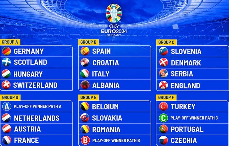 Bảng đấu Euro năm 2024 đầy kịch tính